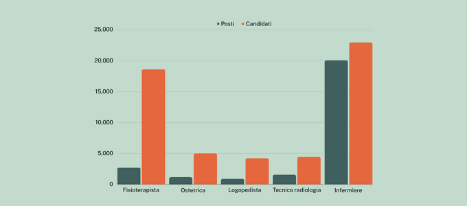 statistiche occupazione psan.png